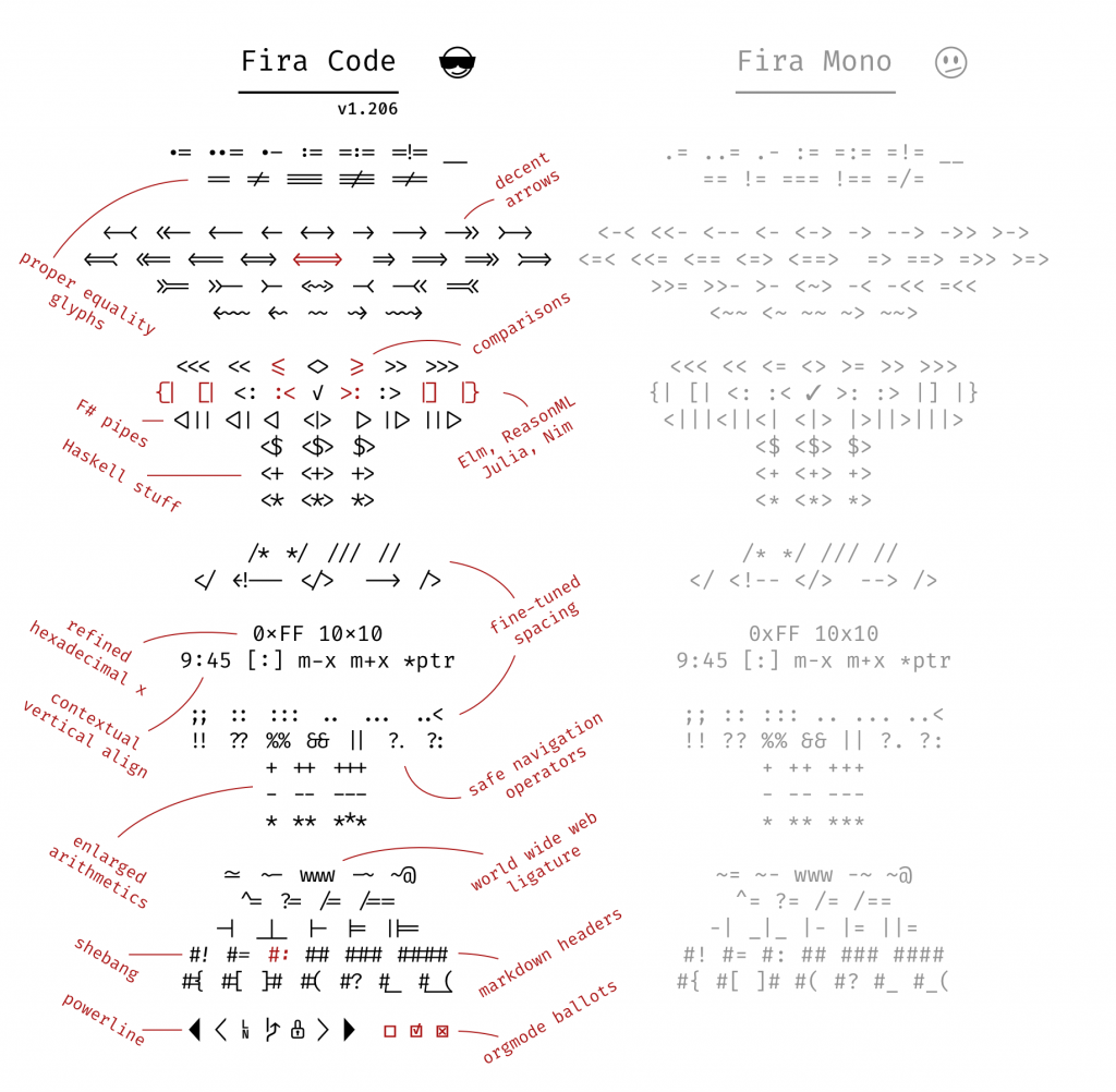 Fira Code - VS Code - All Ligatures