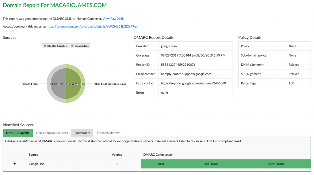 Screenshot of Dmarcian's XML to Human Report