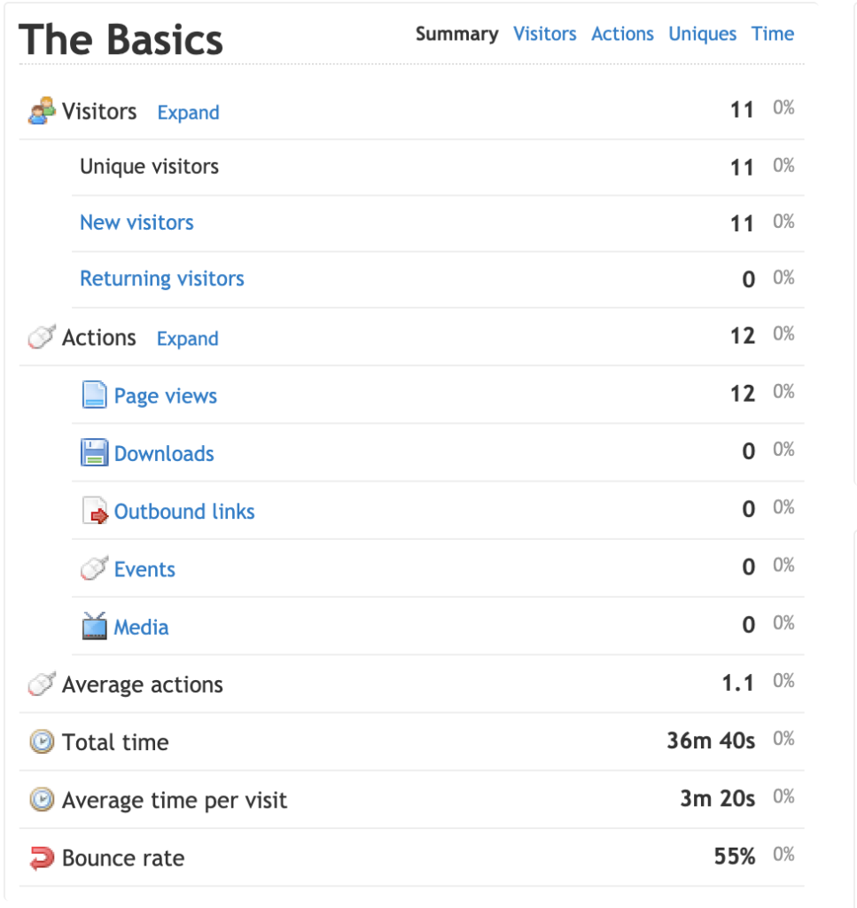 Clicky Dashboard - Basics